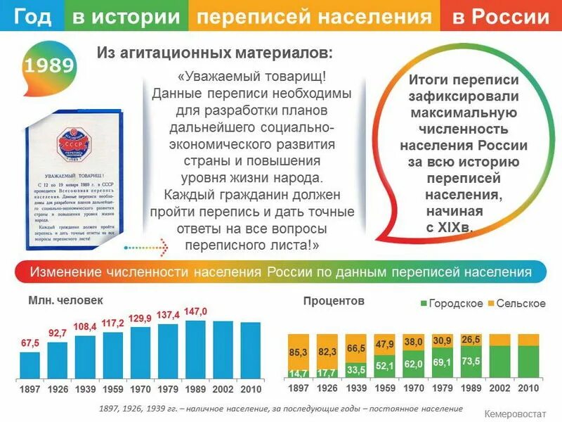 Перепись пофамильно