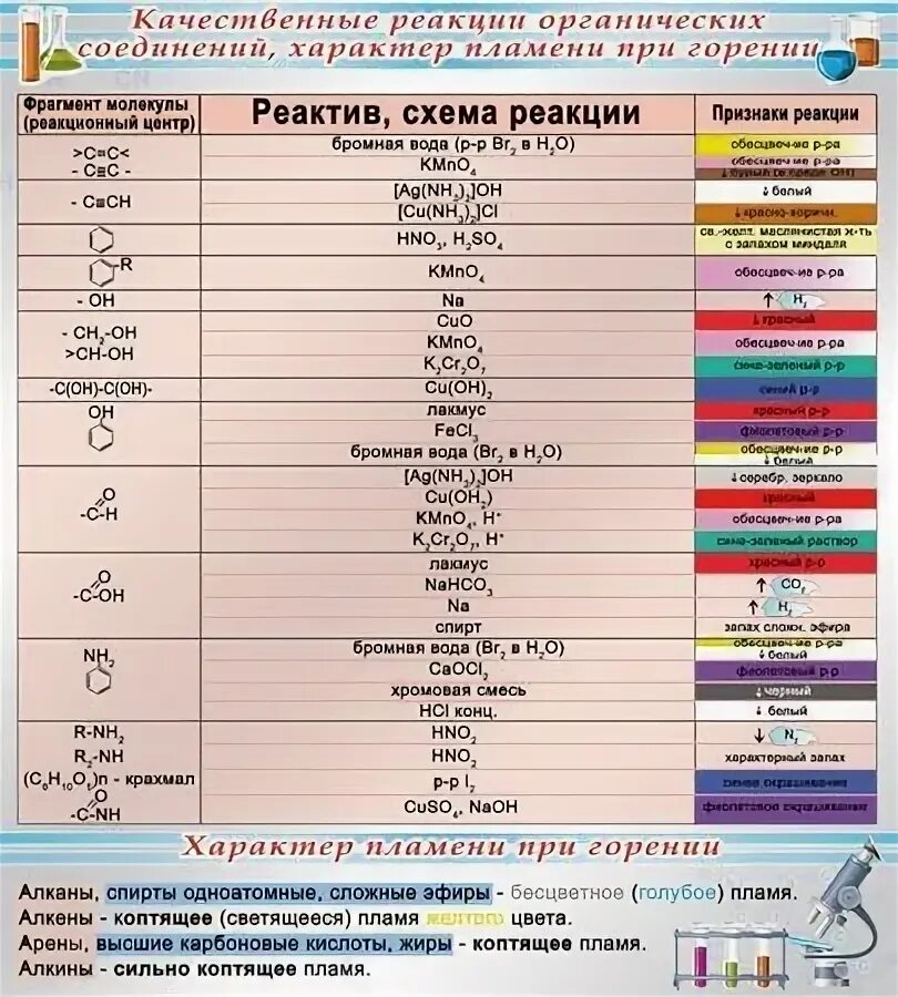 Как определять цвета осадков