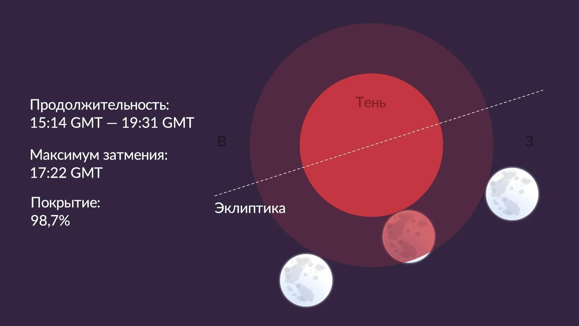 Лунное затмение 2025 время. Лунное затмение 2025 время