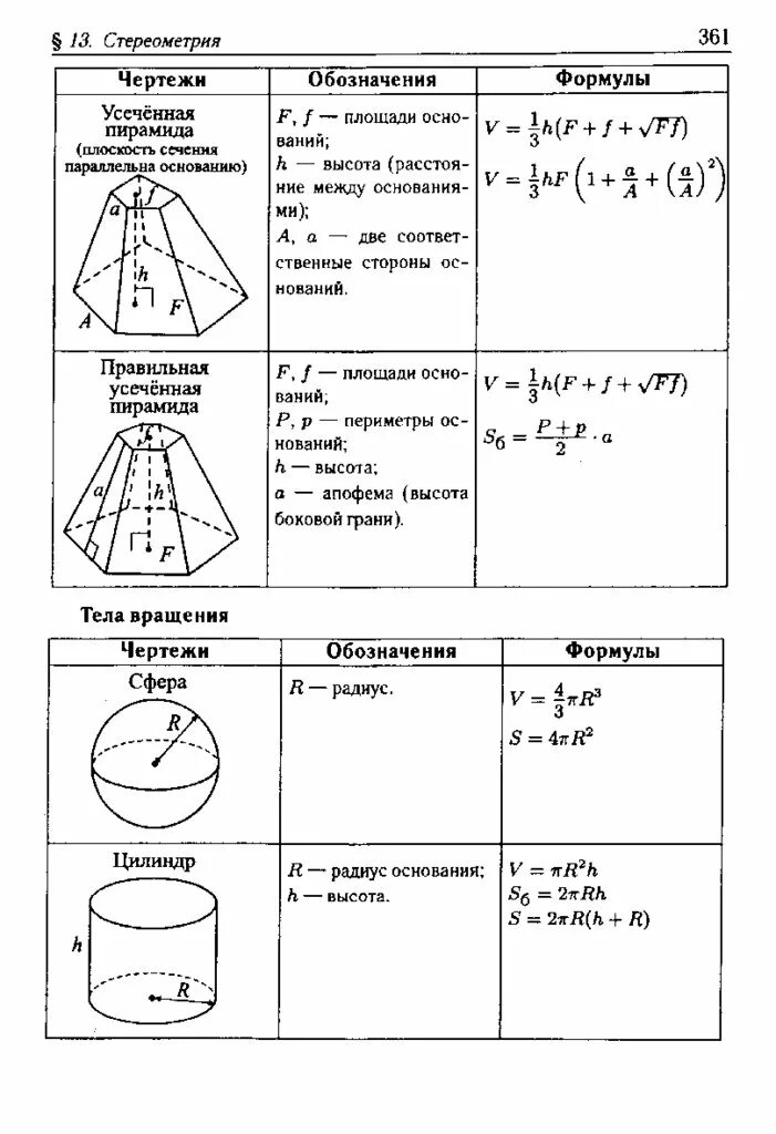 Math 100 ru егэ 2024. Формулы ЕГЭ математика стереометрия. Формулы по геометрии для ЕГЭ стереометрия. Формулы площадей стереометрия ЕГЭ. Формулы для стереометрии ЕГЭ математика профиль.