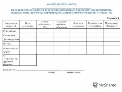 Форма 19 сведения об обеспеченности трудовыми ресурсами