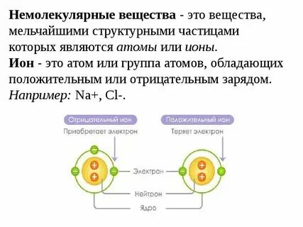 Молекула это определенный вид атомов