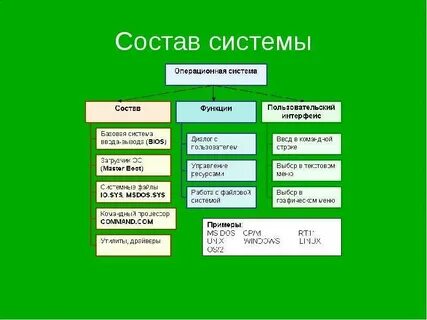 Состав систем сбора