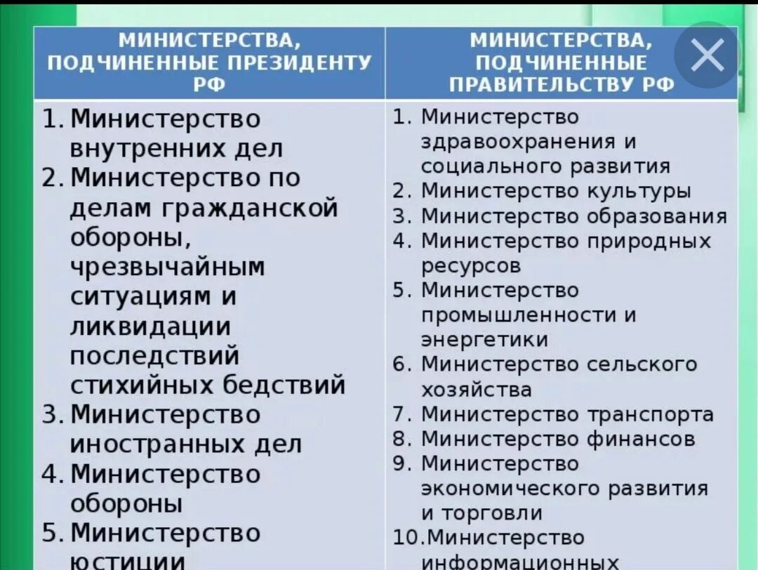 Министерства и ведомства пример