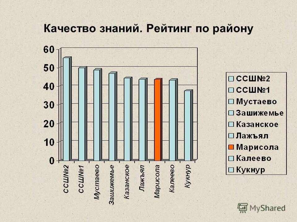 Сколько классов в беларуси