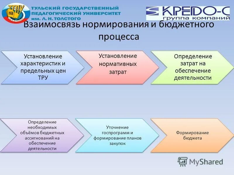 Информация о государственных и муниципальных закупках. Планирование бюджетных ассигнований. Бюджетные ассигнования в рисунке. Бюджетные ассигнования схема.