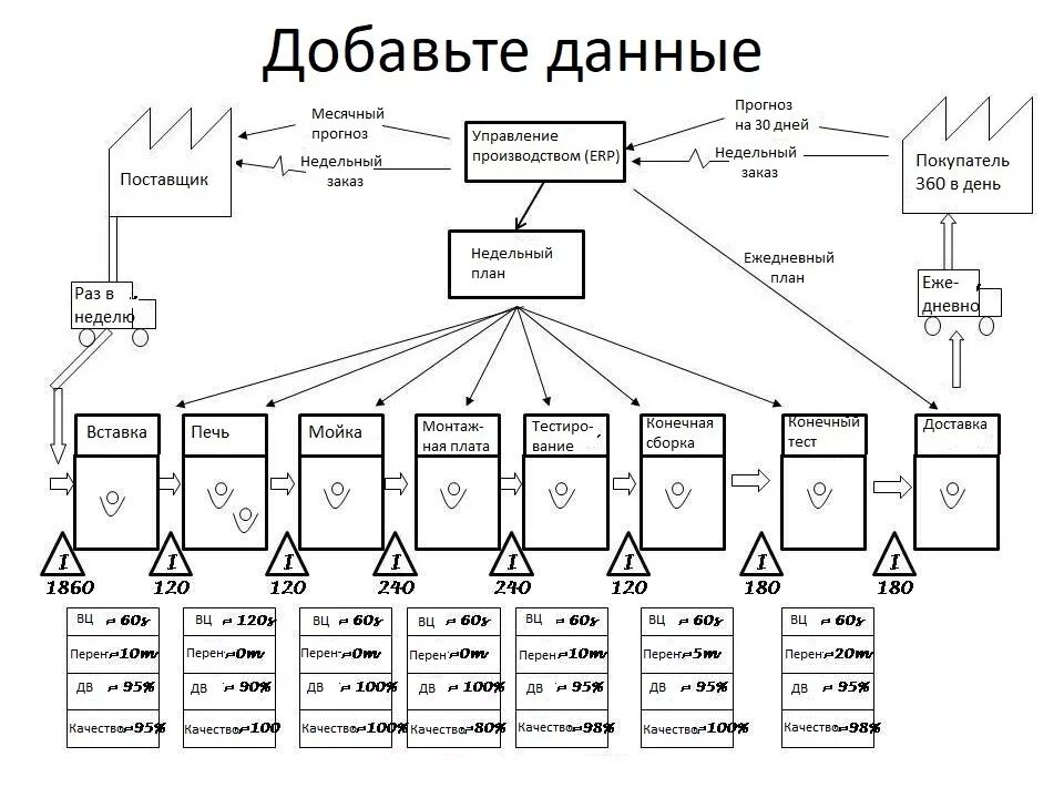 Карта состояний потока. Условные обозначения карты потока создания ценности. Карта текущего состояния потока создания ценности. Поток создания ценности пример. Карта потока создания ценности обогатительной фабрики.