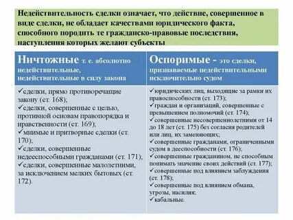 В какие сроки можно оспорить сделку