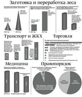 Итоги года город