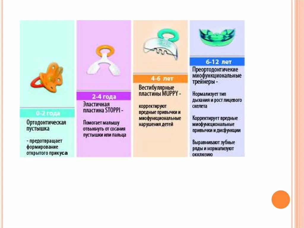 Профилактика зубочелюстных аномалий и деформаций. Профилактика зубочелюстных аномалий. профилактика зубочелюстных аномалий у детей. профилактика зубочелюстных аномалий у детей презентация. профилактика зча.
