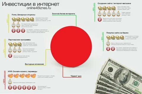 Как инвестировать в акции для начинающих