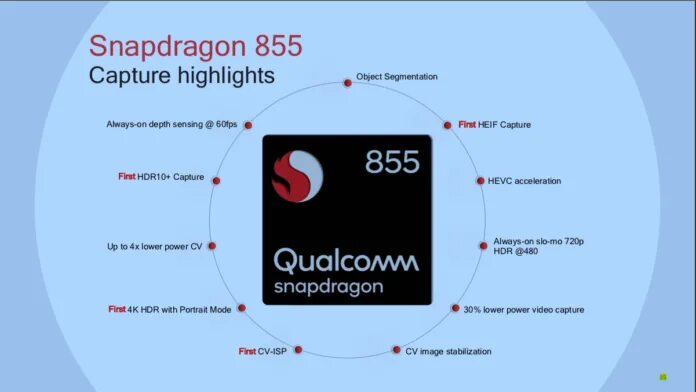 Snapdragon camera. Snapdragon 855. snapdragon самый мощный. qualcomm snapdragon 855 характеристики. snapdragon 855 схема.
