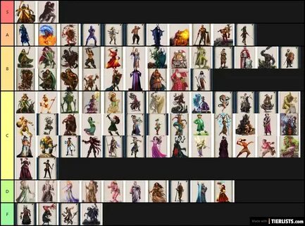 Tierlist