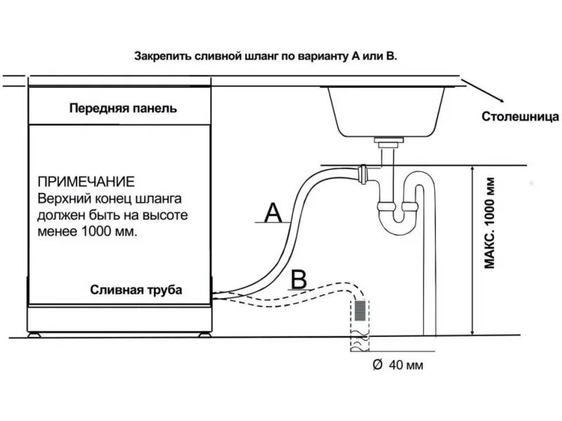 Сколько нужно сливать воду. Шланги от посудомоечной машины схема подключения. Монтаж сливного шланга стиральной машины схема. Схема подключения сливного шланга стиральной машины. Схема сливного шланга посудомоечной машины.