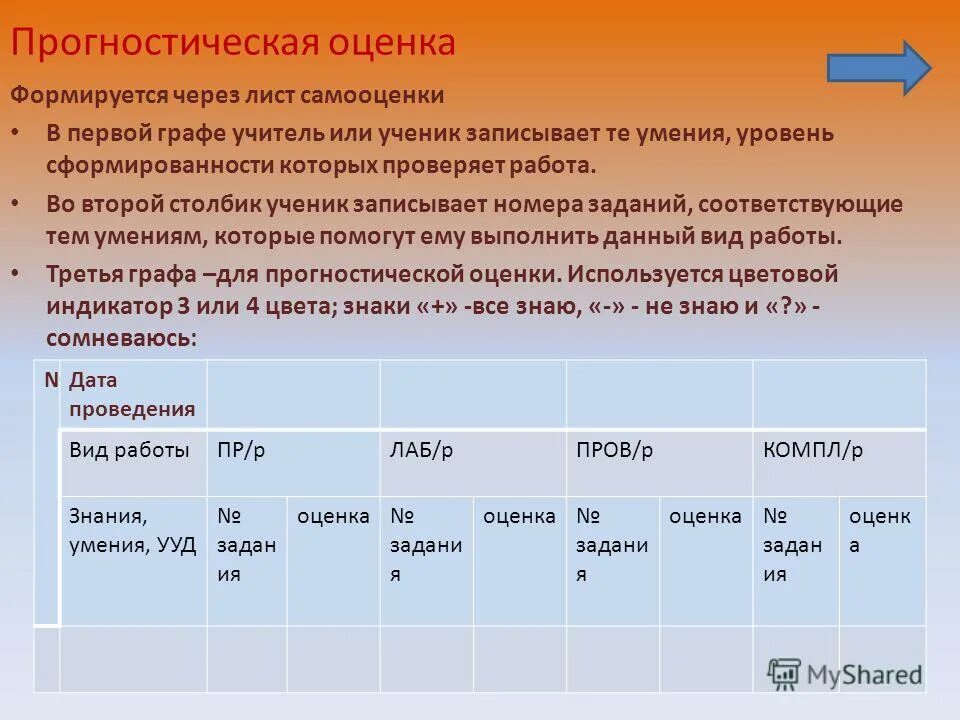 Прогностическая актуальная и ретроспективная самооценка. Прогностическая актуальная и ретроспективная самооценка. Прогностическая самооценка. Типы самооценки личности в психологии. Прогностическая самооценка.