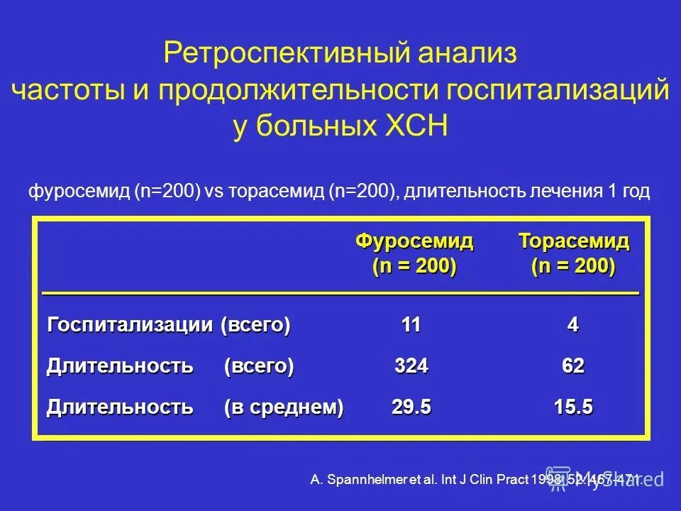 теория восприятия частоты звука.