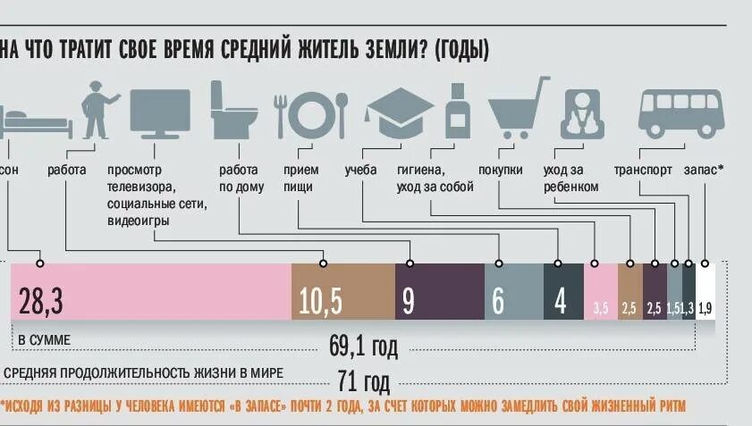 Почему и в каких количествах