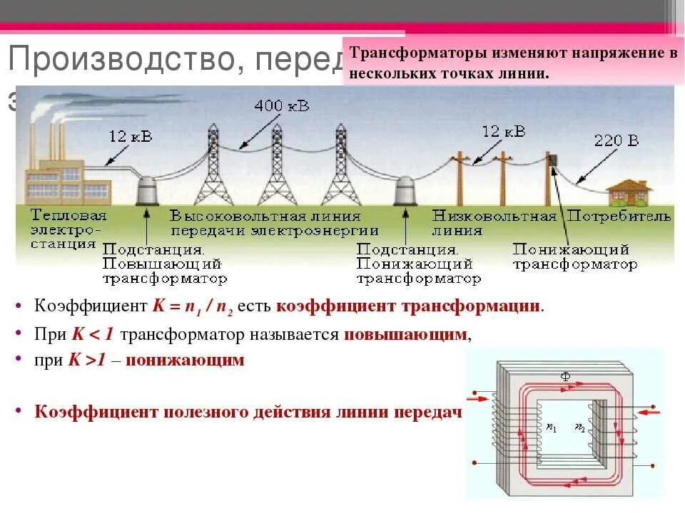 Производство электроэнергии физика 9 класс. Производство передача и потребление электроэнергии кратко 11 класс. Производство передача и потребление электроэнергии кратко. Передача электроэнергии физика 11 класс. Лэп переменного тока схема.