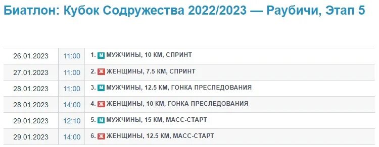 Общий зачет биатлон мужчины 2023. Биатлон Кубок Содружества. Кубок Содружества биатлон 2023. Биатлон расписание. Биатлон сегодня расписание.