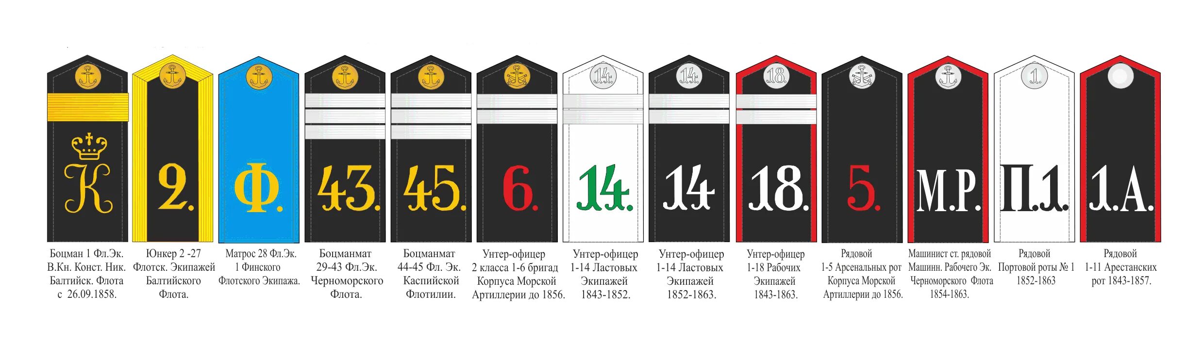 Список нижних чинов. Нижние чины российского Императорского флота знаки различия. Знаки различия нижних чинов российского Императорского флота. Знаки различия российского Императорского флота. Альтернативные погоны российского Императорского флота.