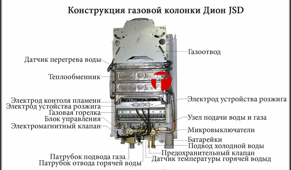 Как разобрать газовый водонагреватель Проточный газовый водонагреватель Bosch W 10 KB купить по выгодной цене на Янд