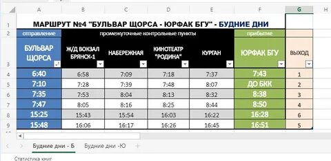 Расписание троллейбусов брянск