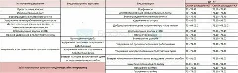 С аванса удерживается исполнительный лист