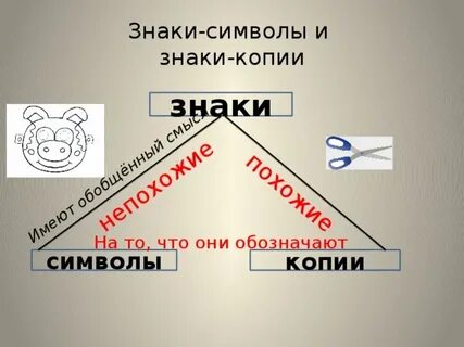 Чем отличаются знаки