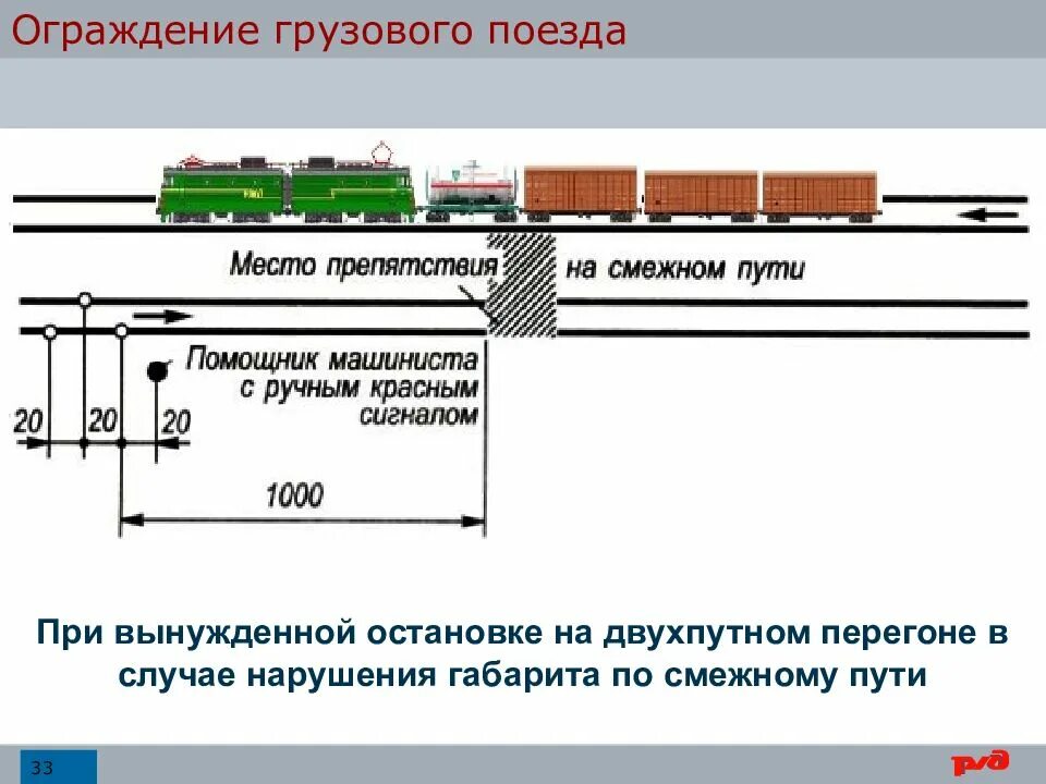 Схема оказания помощи на перегоне. Отслеживание электрички в реальном времени. Регламент локомотивной бригады. Ктсм на железной дороге действия локомотивной бригады. Взаимодействие локомотивной бригады.