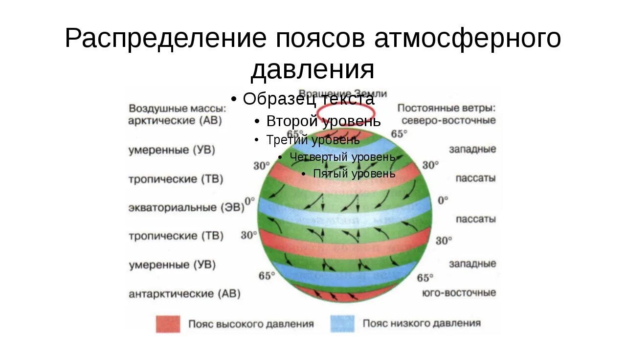 Схема поясов давления на земле. Пояса атмосферного давления. Распределение поясов атмосферного давления. Распределение воздушных масс.