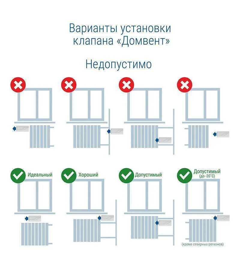 Дом ставит клапан. Схема установки приточного клапана. Приточный клапан в стену схема монтажа. Приточный клапан снизу батареи. Приточный клапан в стену схема установки.