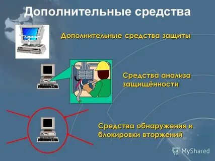 Дополняющие средства