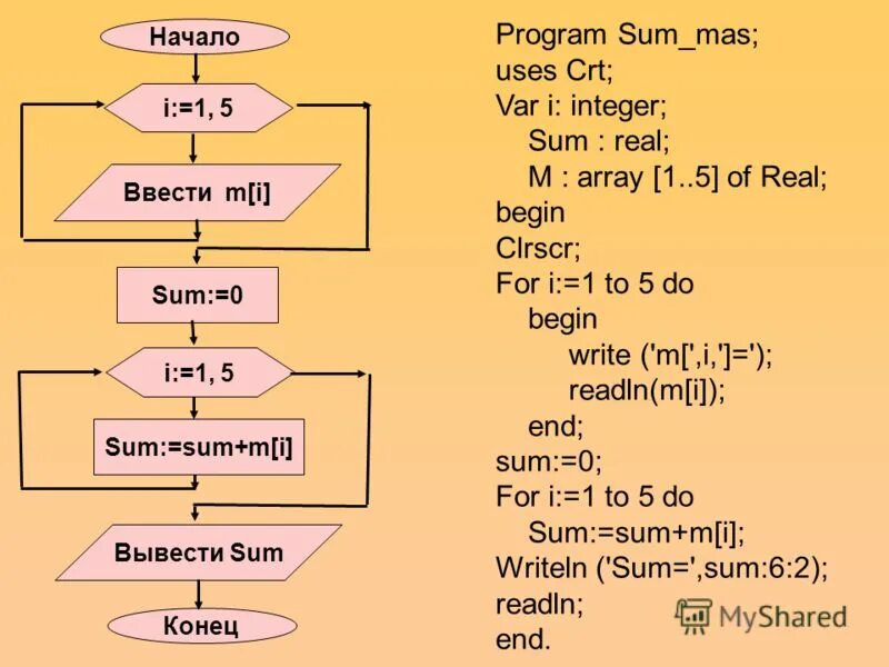 For k 0 to 4 do. For i 1 to n do в Паскале. Var i integer. Readln(f, x) блок-схема. Sum в Паскале.