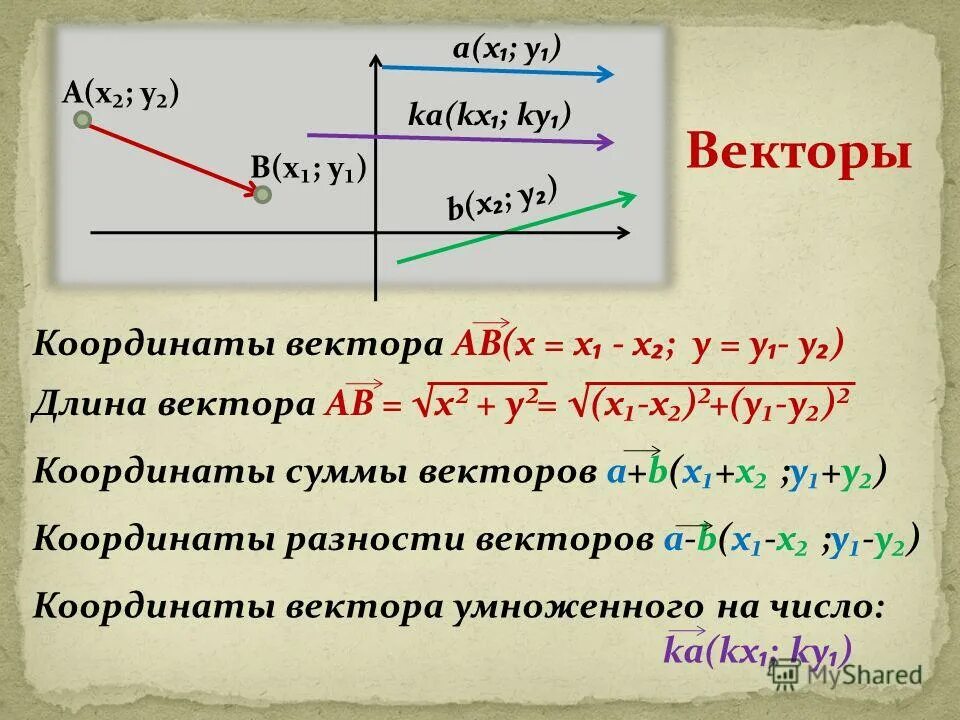 Разность координат вектора плоскости. Координаты вектора. Вектор координаты вектора. Определение координат вектора. Как определить координаты вектора.