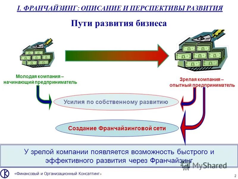2 пути развития техники и технологии