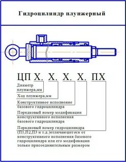 Схема гидроцилиндра