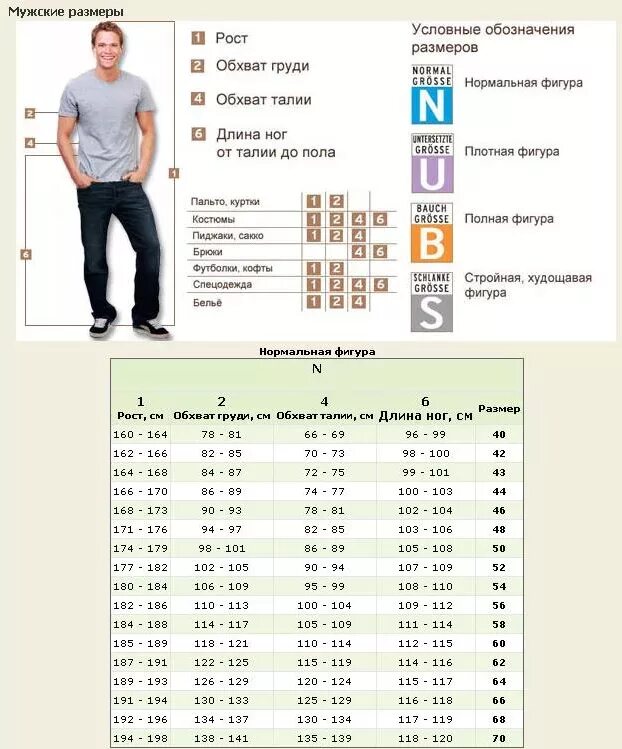 Параметры роста мужчин. 52 Размер мужской одежды таблица. Таблица размеров одежды для мужчин 52 размер. Размер 54 мужской параметры. Штаны 42 размер таблица мужские.