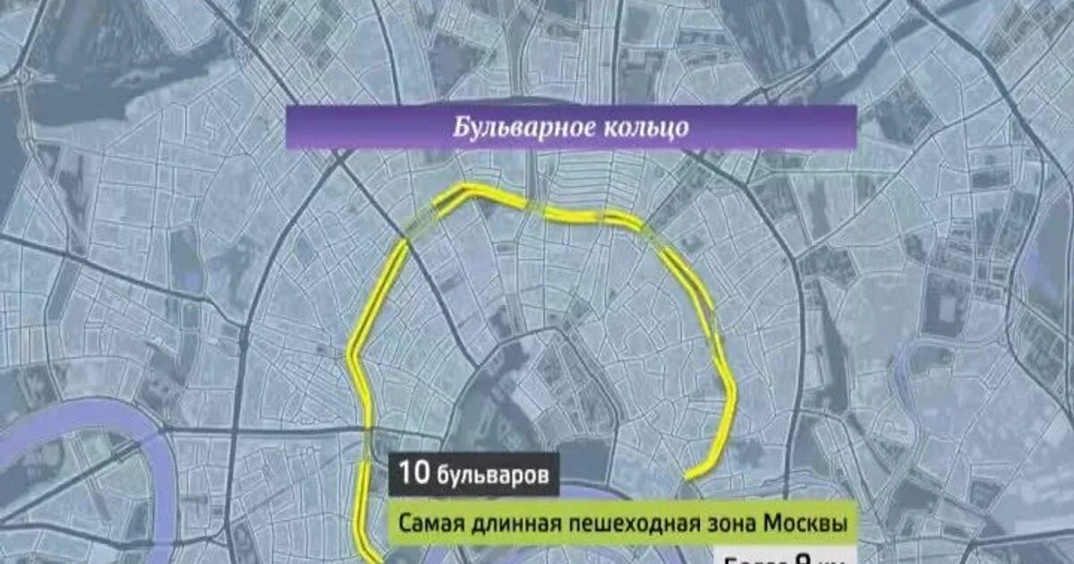 Длина бульварного кольца. Протяженность Бульварного кольца в Москве. Протяжённость Бульварного кольца Москва в км. Бульварное кольцо и садовое кольцо. Бульварное кольцо Москвы.