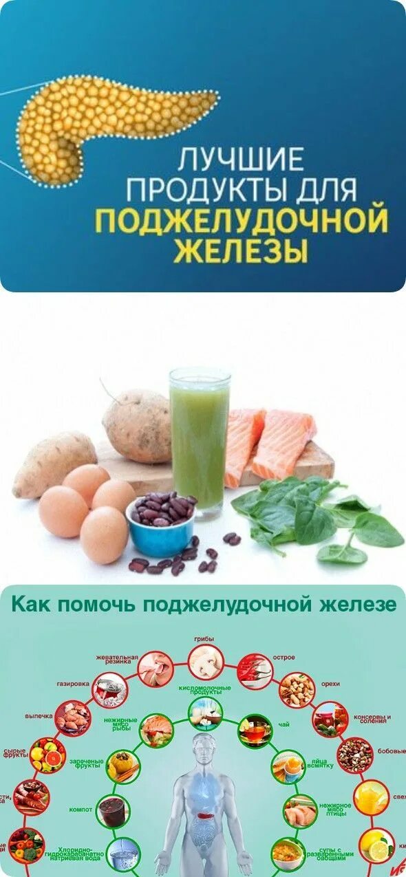 Какие продукты для печени полезны и поджелудочной. Продукты для поджелудочной железы. Лучшие продукты для поджелудочной. Продукты для поджелудочной полезно. Полезные продукты для поджел.