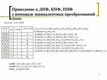 Калькулятор днф