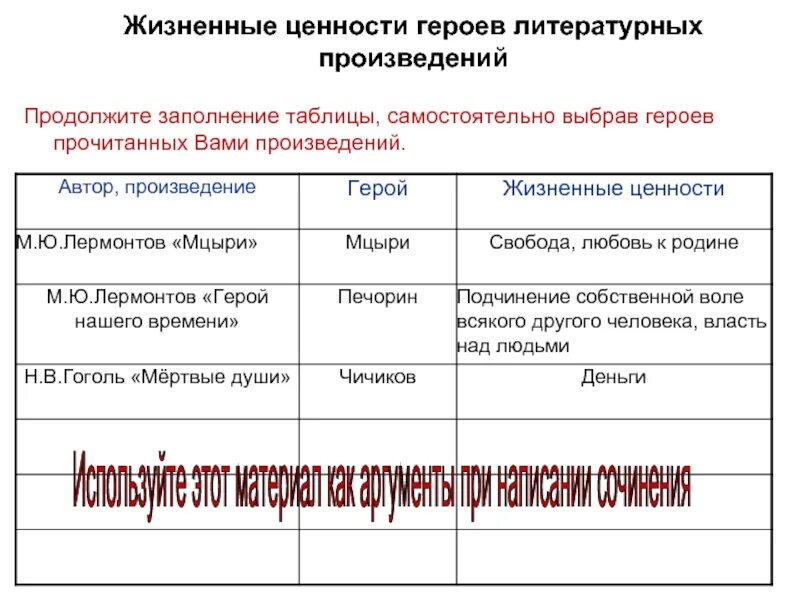 Произведения и герои таблица. Ценности персонажа. Литературные произведения о жизненных ценностях. Жизненные ценности в произведениях.