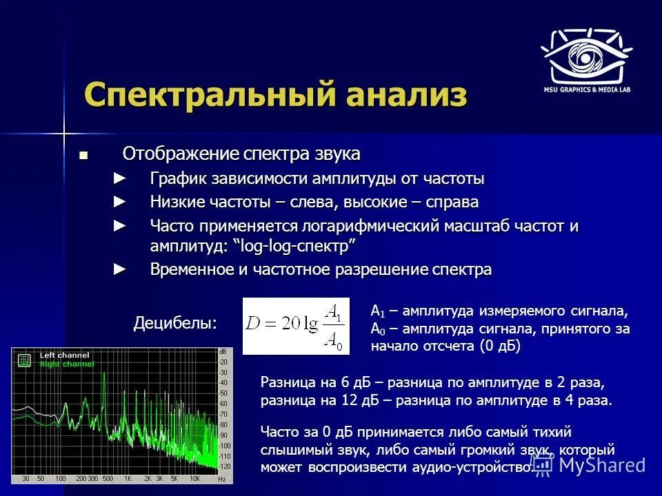 источник спектра поглощения. галогеновая лампа спектр излучения. фазовый спектр график. диапазон оптического спектра электромагнитного излучения. спектр режим работы.
