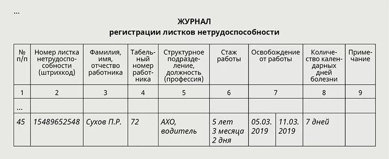 Журнал учета журналов нужен ли. Журнал регистрации листков нетрудоспособности 2021. Книга учета листков нетрудоспособности ф 036/у. Журнал учета листков нетрудоспособности форма. Книга регистрации выдачи листков нетрудоспособности форма 036 у.