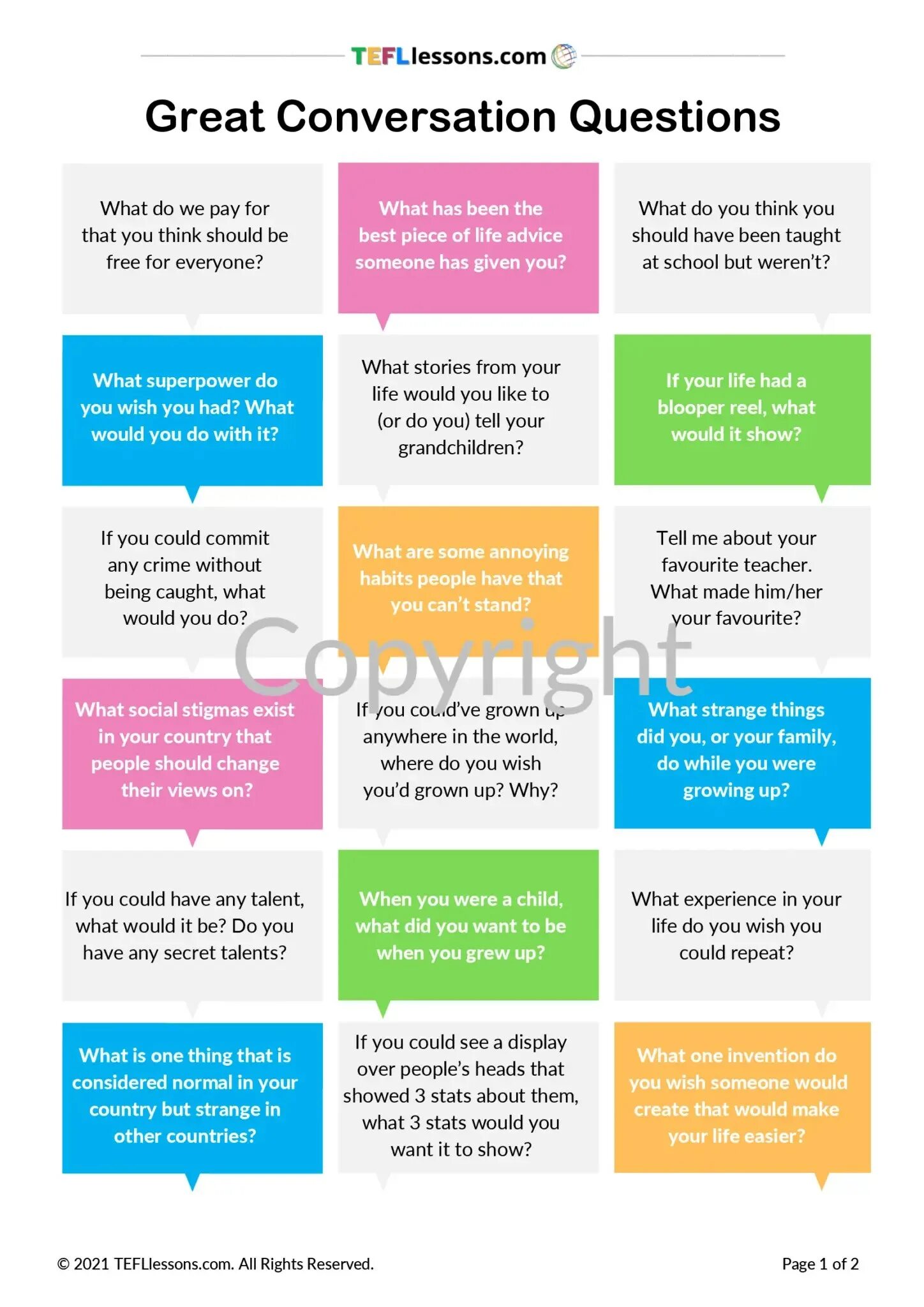 Question topics. Conversation questions. english conversation questions. speaking discussion questions. темы discussion english.