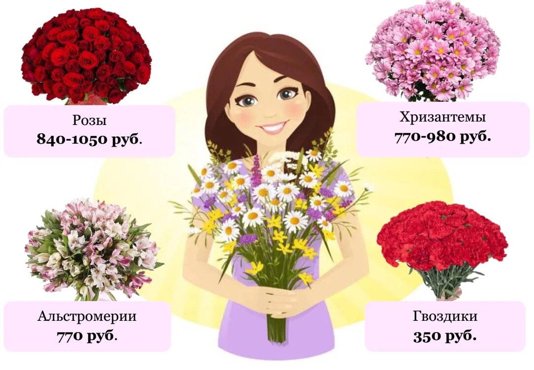 Букеты средней цены. Себестоимость букета цветов. Доставка цветов номер телефона. Статистика по букетам. Красивый букет.