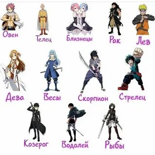 Тесты про героев
