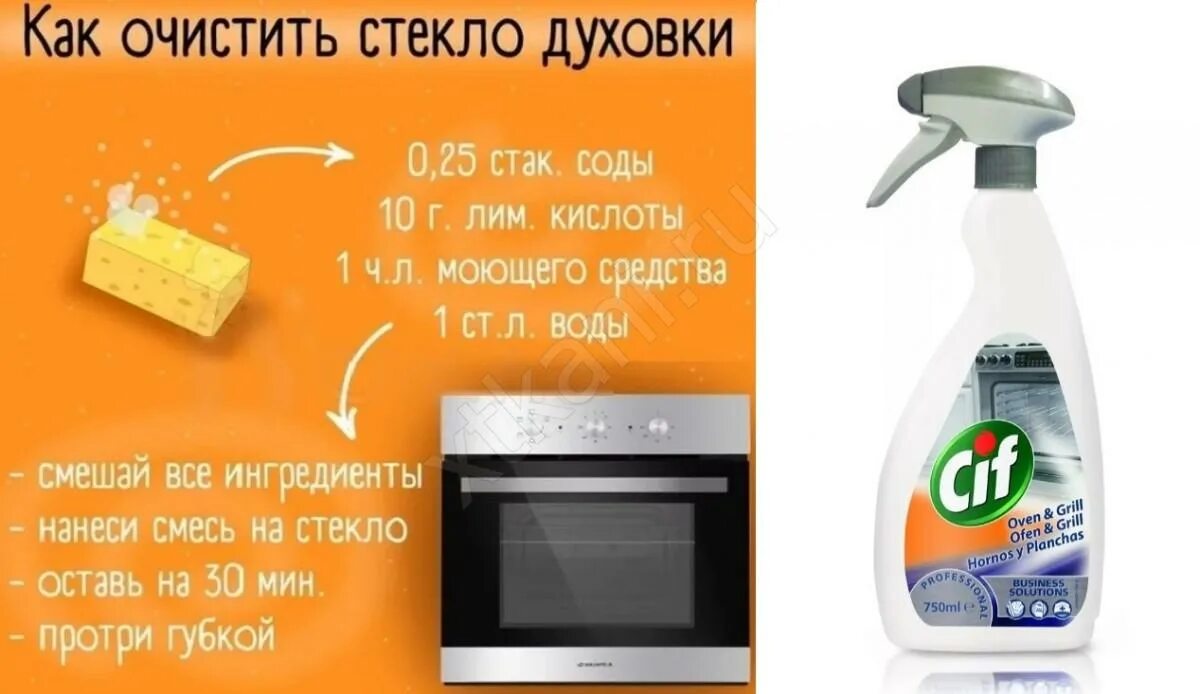 Как чистить стекло. Как очистить стекло. средство для духовки от жира и нагара лучшее. очистить духовки содой и уксусом. средство от копоти на стекле духовки.