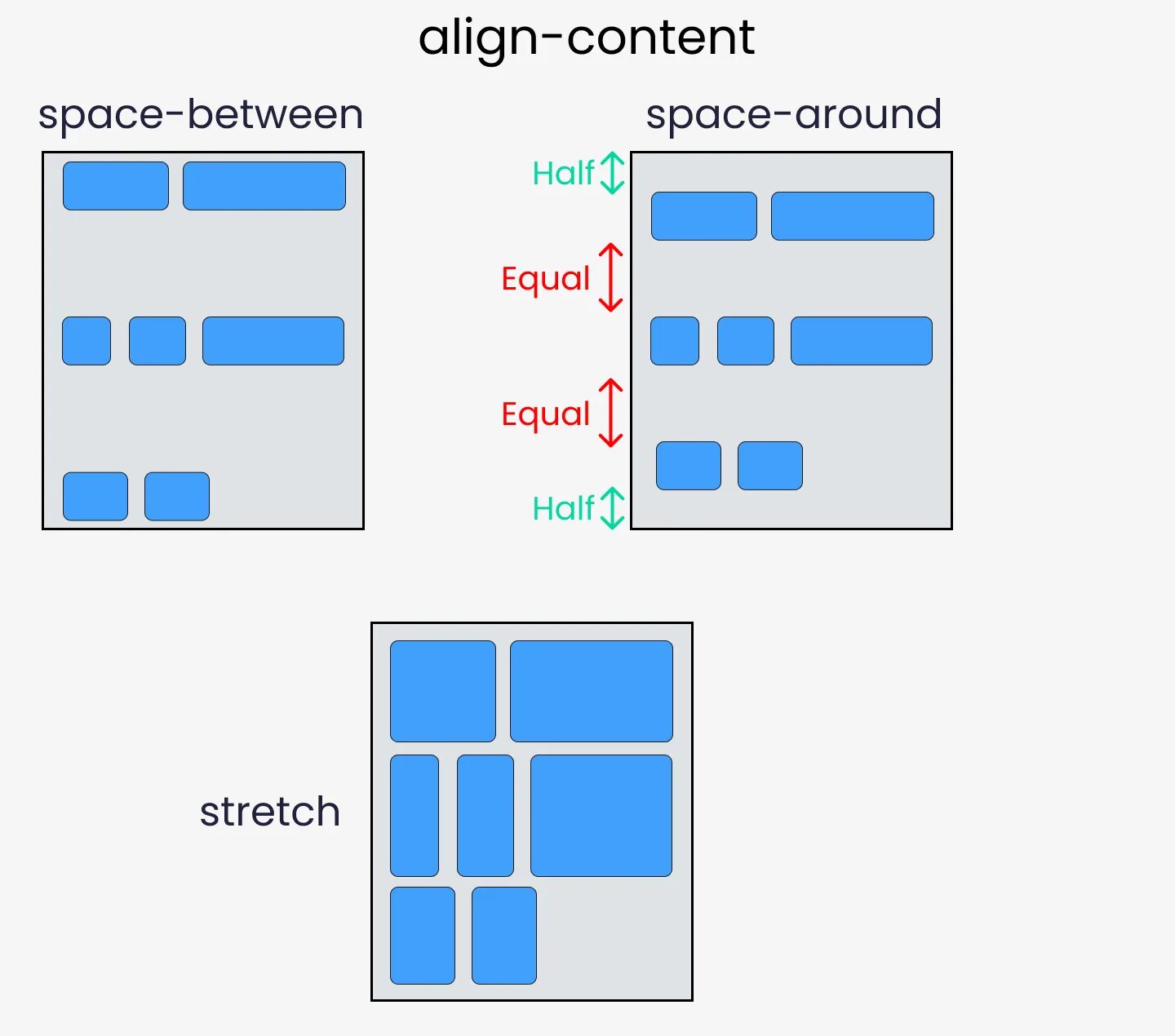 Flex height. Flexbox шпаргалка. Шпаргалка по Flexbox. Flexbox контейнер. Шпаргалка по Flexbox CSS.