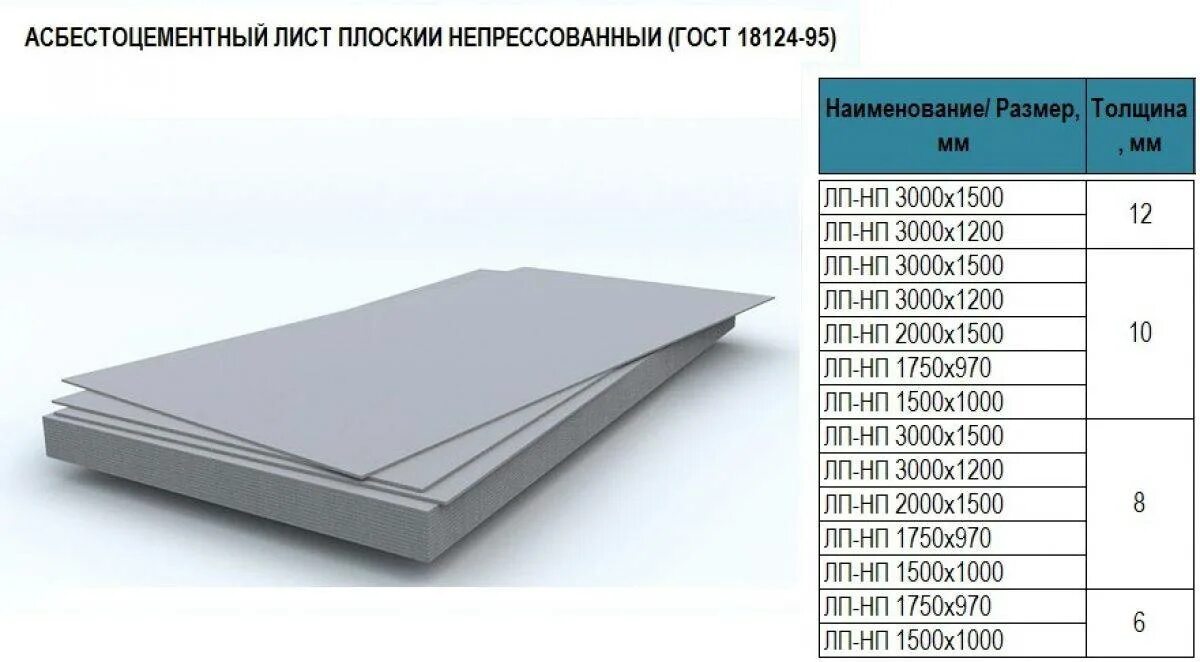 Размер плоского шиферного листа 10 мм. Размер листа плоского шифера толщиной 6 мм. Размер листа плоского шифера толщиной 10. Размеры листа плоского шифера 8мм. Лист б 60