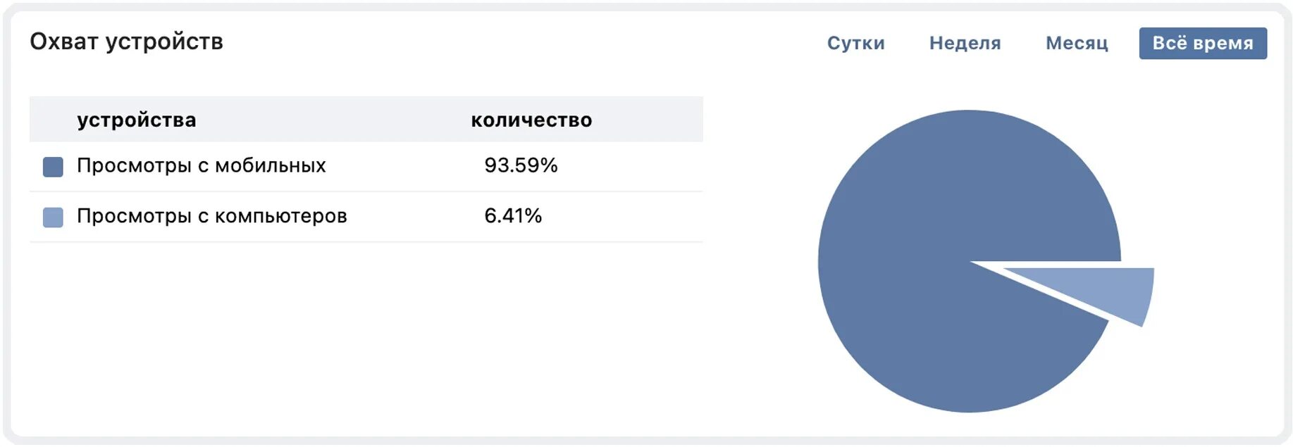 Что то есть полном количестве. Что то есть полном количестве